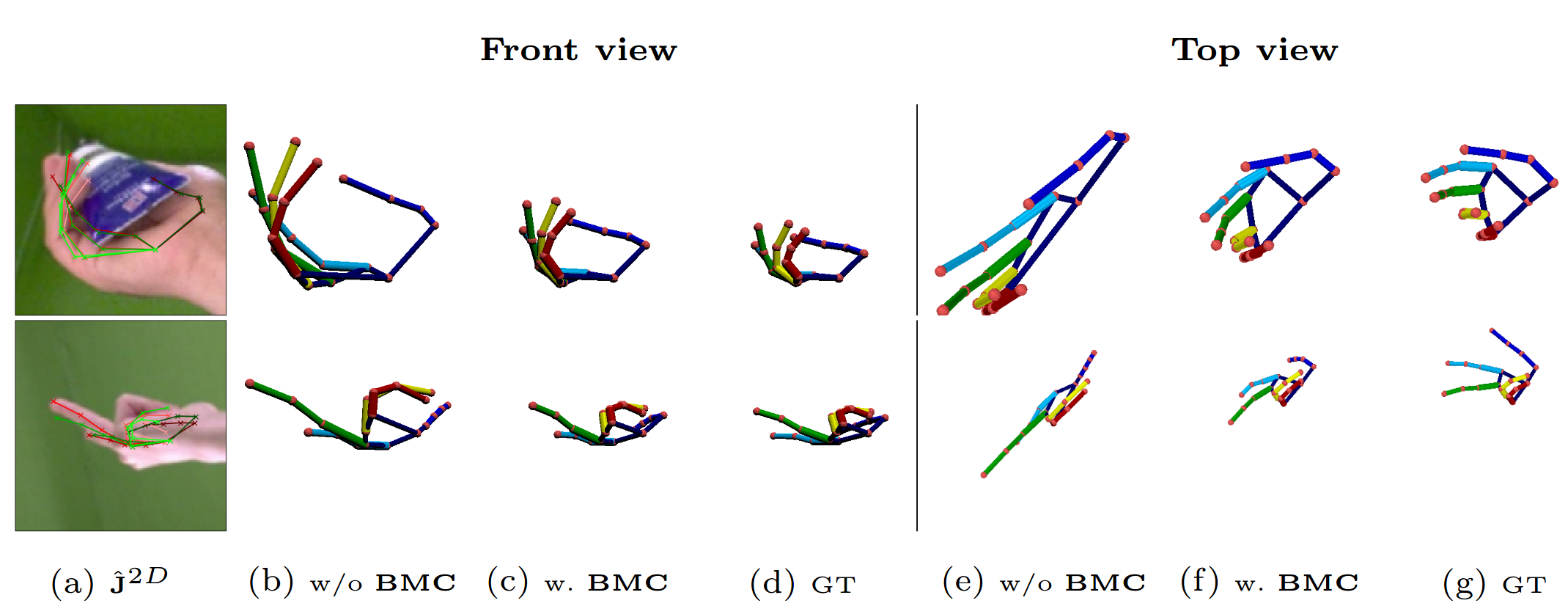 3D Human Pose Estimation ‒ CVLAB ‐ EPFL