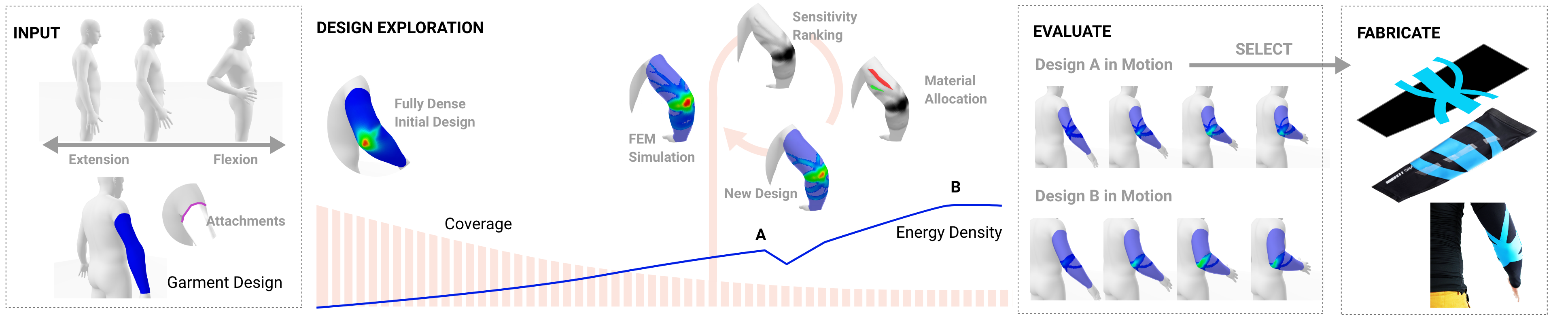 overview_diagram