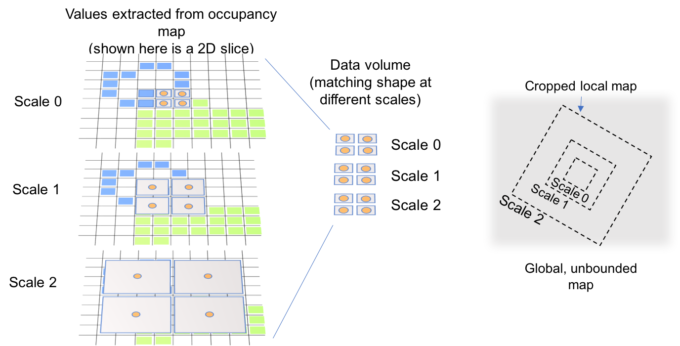 Occupancy-Grid-Extraction