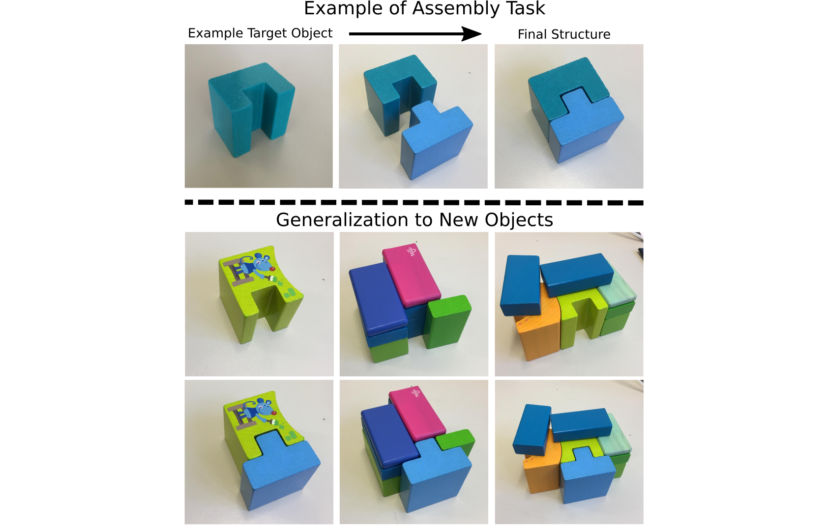 Learning to Assemble: Estimating 6D Poses for Robotic Object-Object  Manipulation